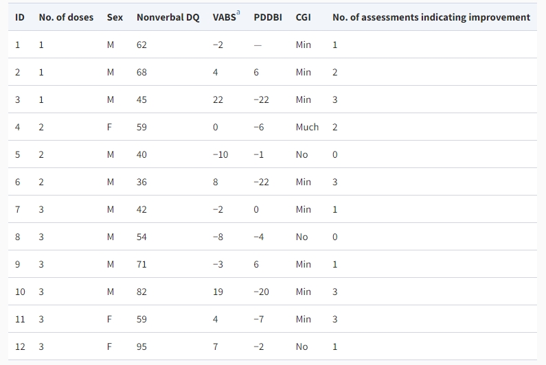 注射劑量數(shù) 注射劑量數(shù)