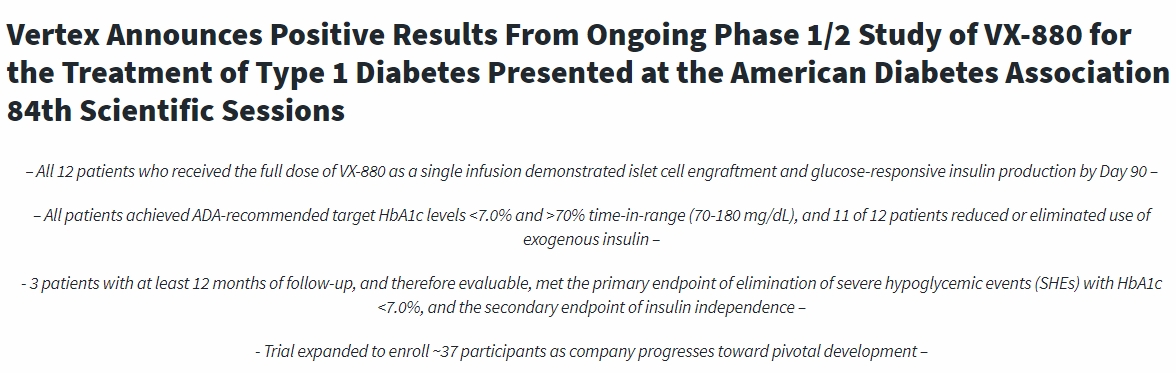Vertex宣布正在進行的VX-880治療1型糖尿病的1/2期研究取得積極結果，并于美國糖尿病協會第84屆科學會議上發表