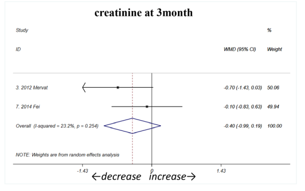 ;3個月時(如圖C2所示) ;3個月時(如圖C2所示)