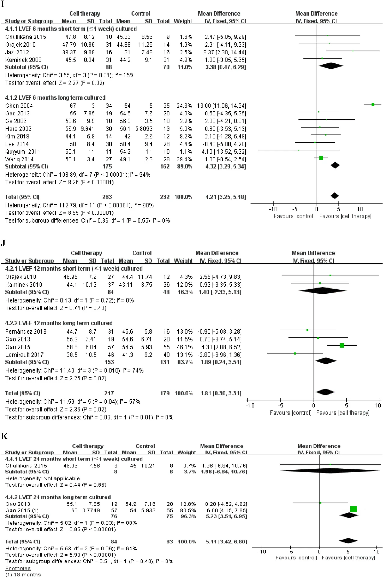 基于固定效應(yīng)模型的LVEF、MACE和梗死面積差異的分析 基于固定效應(yīng)模型的LVEF、MACE和梗死面積差異的分析