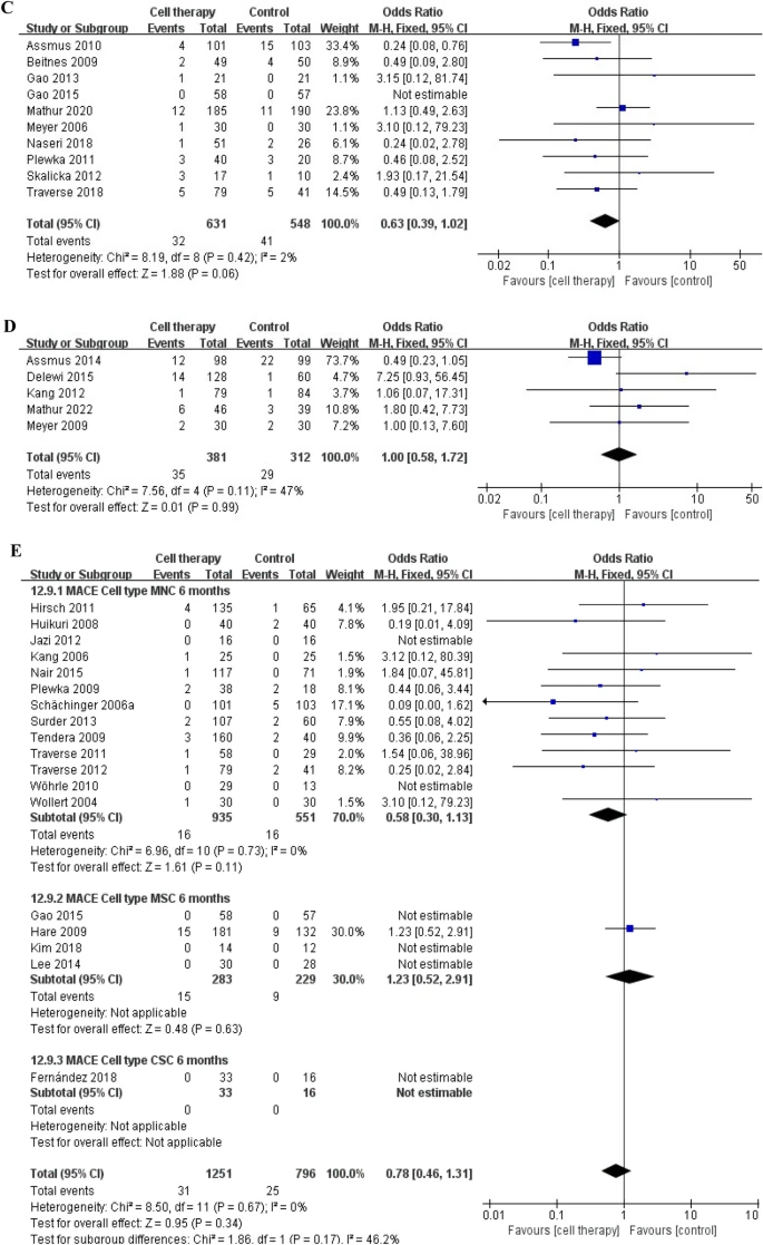 主要心臟不良事件 主要心臟不良事件
