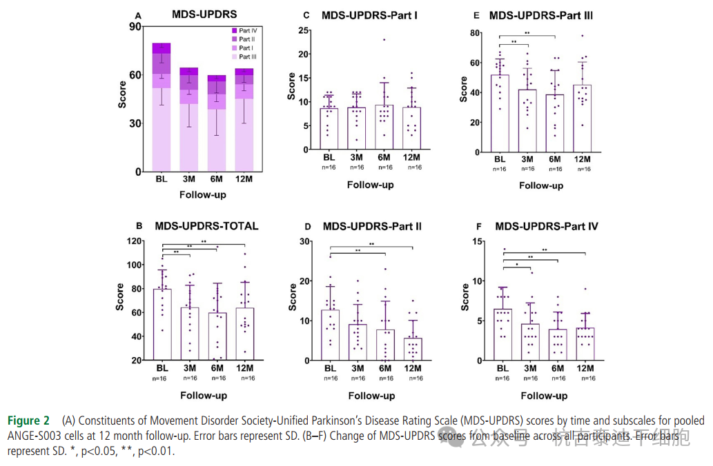 有效性評估 有效性評估