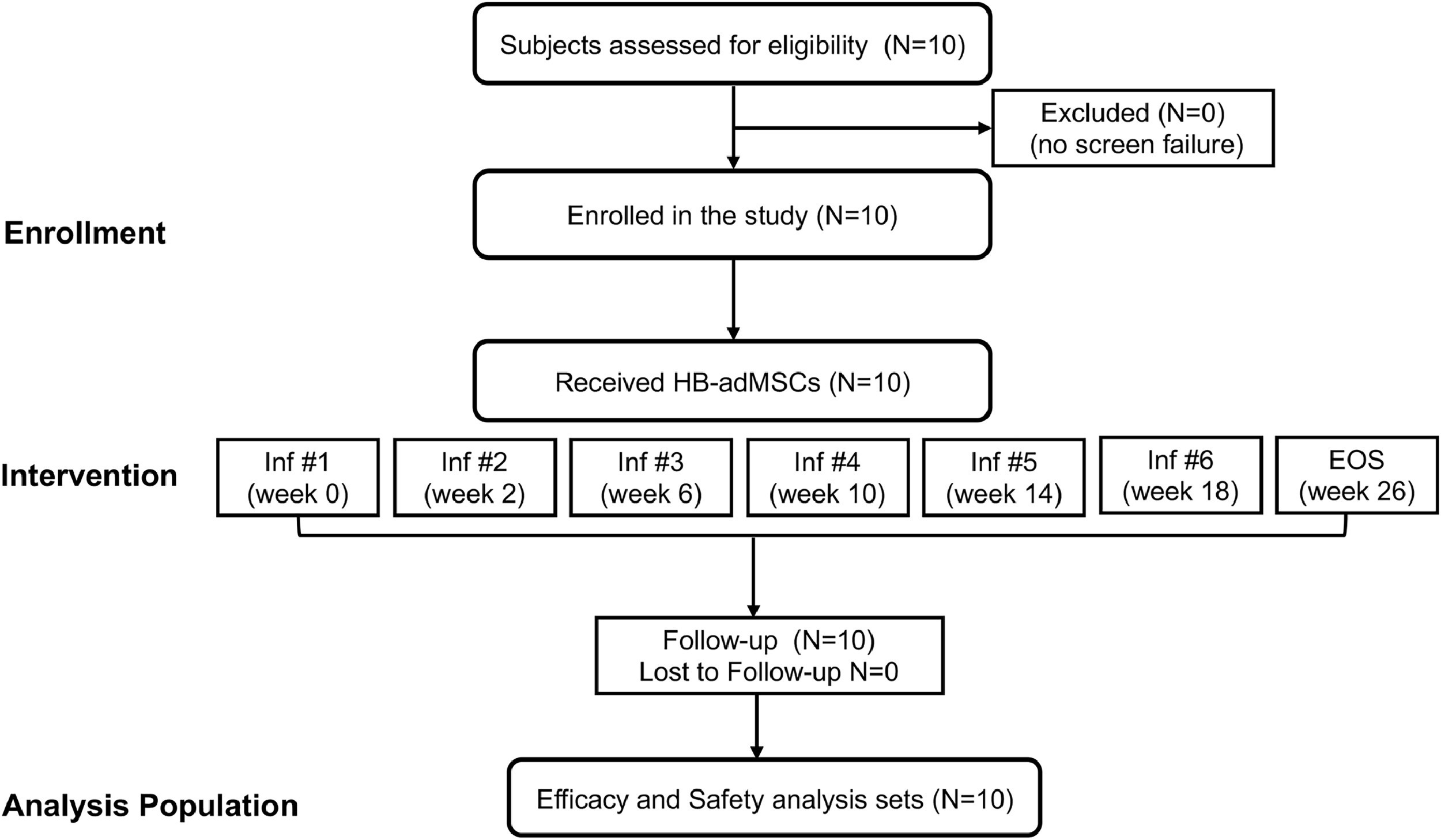 圖1:中型擴展訪問計劃的CONSORT流程圖。 圖1:中型擴展訪問計劃的CONSORT流程圖。
