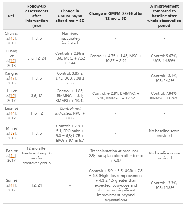 圖4：原始運動結果數據