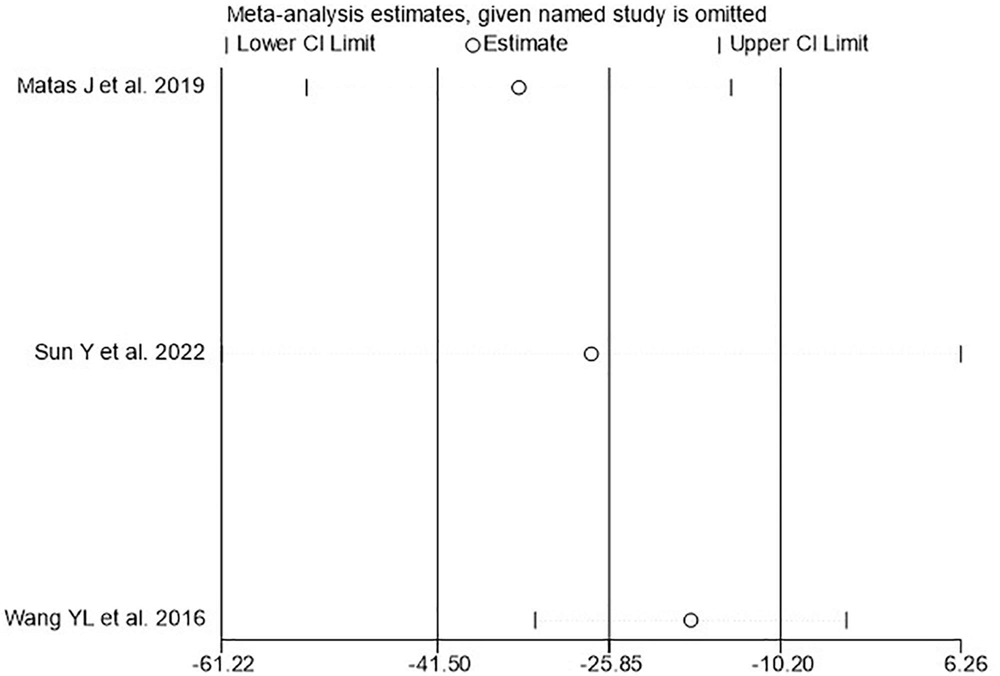 圖7:WOMAC的敏感性分析。 圖7:WOMAC的敏感性分析。