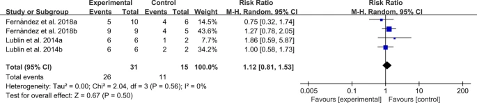 圖17:MSC治療多發性硬化癥的不良事件 圖17:MSC治療多發性硬化癥的不良事件