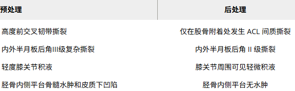治療前后的MRI結果 治療前后的MRI結果