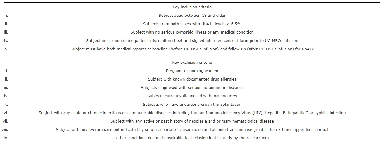 圖1：患者的納入和排除標準