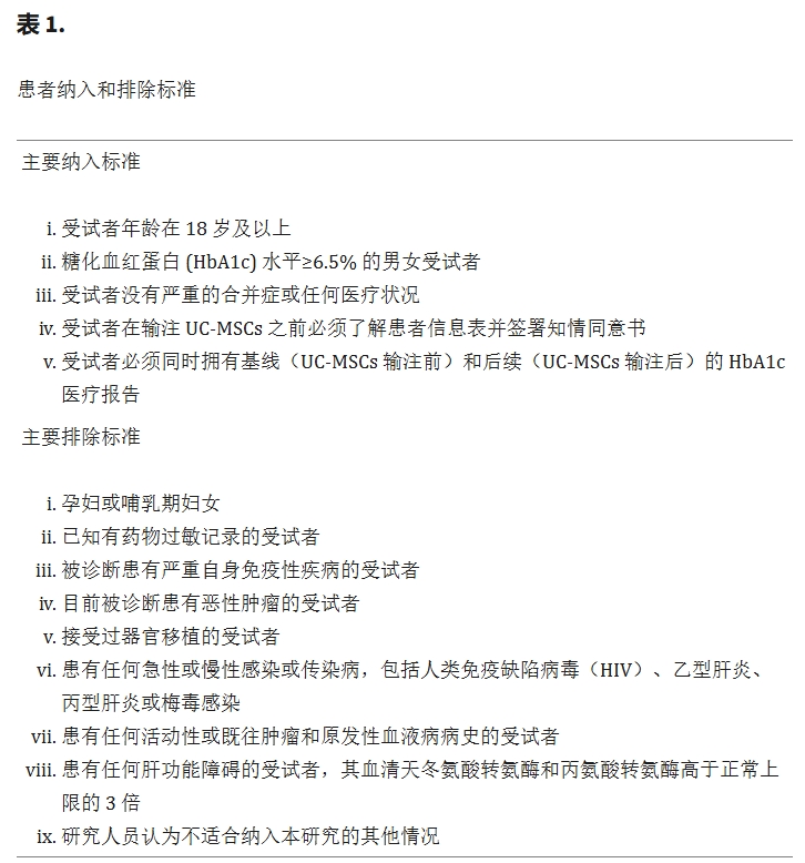 表1:患者納入和排除標準 表1:患者納入和排除標準