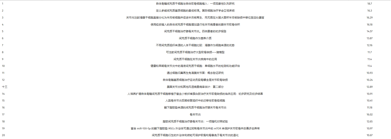 表4:20篇高引用率的參考文獻(xiàn)的主要內(nèi)容 表4:20篇高引用率的參考文獻(xiàn)的主要內(nèi)容