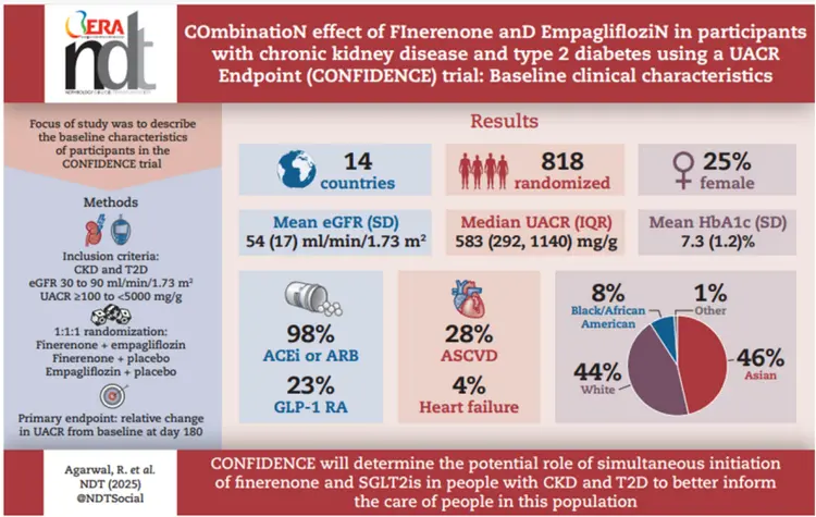 CONFIDENCE試驗(yàn)基線臨床特征 CONFIDENCE試驗(yàn)基線臨床特征