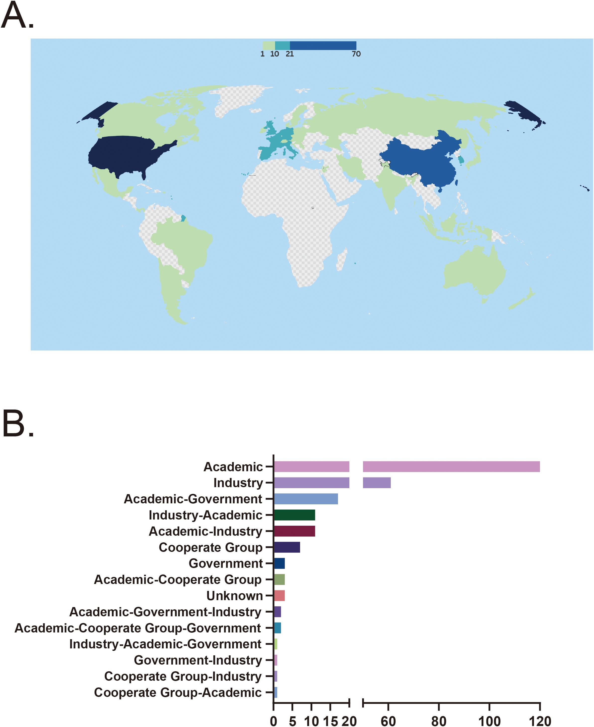 圖3:(A)臨床試驗的國家分布。(B)資金來源分布。CD,克羅恩病;SLE,系統性紅斑狼瘡;RA,類風濕性關節炎;UC,潰瘍性結腸炎。 圖3:(A)臨床試驗的國家分布。(B)資金來源分布。CD,克羅恩病;SLE,系統性紅斑狼瘡;RA,類風濕性關節炎;UC,潰瘍性結腸炎。
