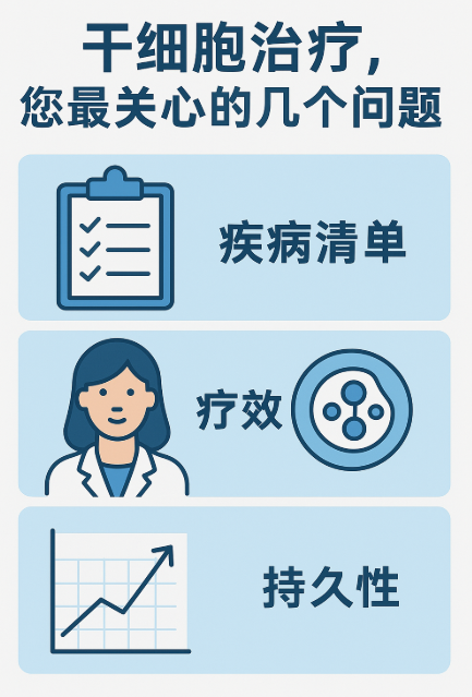 關(guān)于干細胞治療，您最關(guān)心的幾個問題：疾病清單、療效與持久性