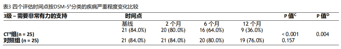 自閉癥細胞療法