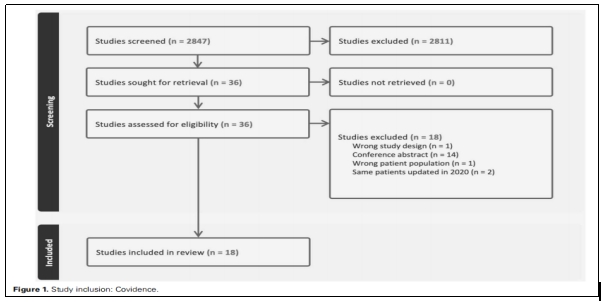 勃起功能障礙臨床試驗 勃起功能障礙臨床試驗