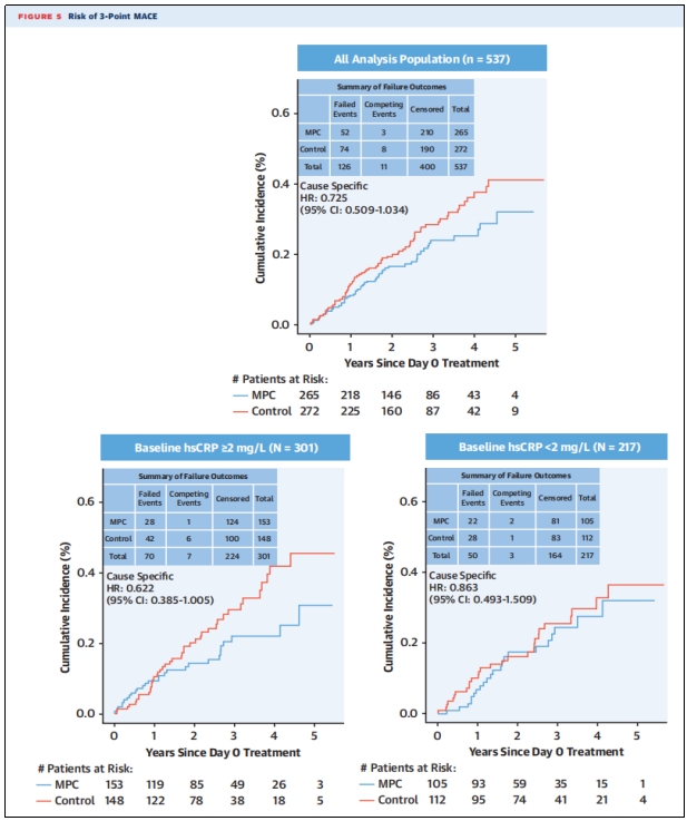 心衰臨床試驗 心衰臨床試驗