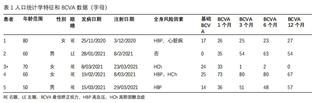 視神經(jīng)萎縮臨床試驗 視神經(jīng)萎縮臨床試驗