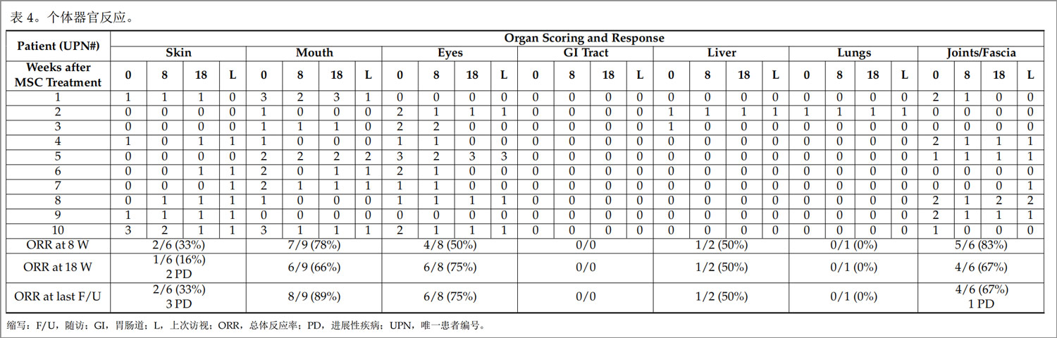 GVHD臨床試驗(yàn)
