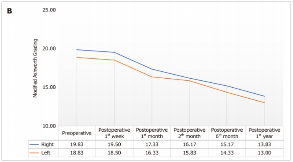 TBI臨床試驗 TBI臨床試驗