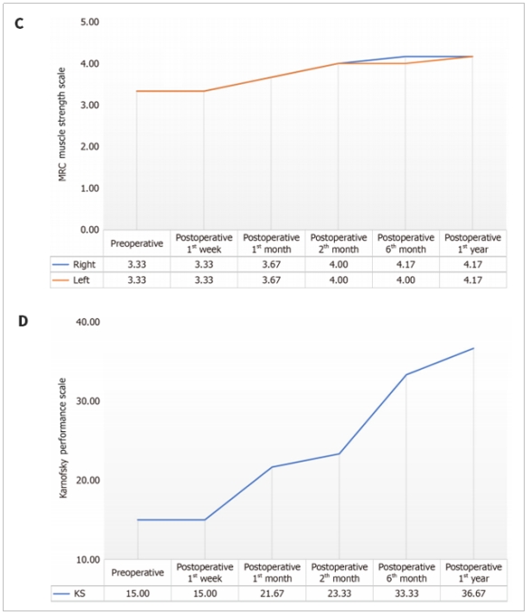 TBI臨床試驗 TBI臨床試驗