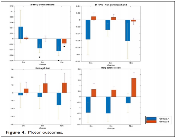 多發(fā)性硬化癥臨床試驗(yàn) 多發(fā)性硬化癥臨床試驗(yàn)