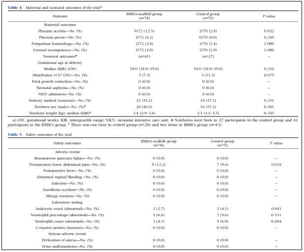宮腔粘連臨床試驗 宮腔粘連臨床試驗