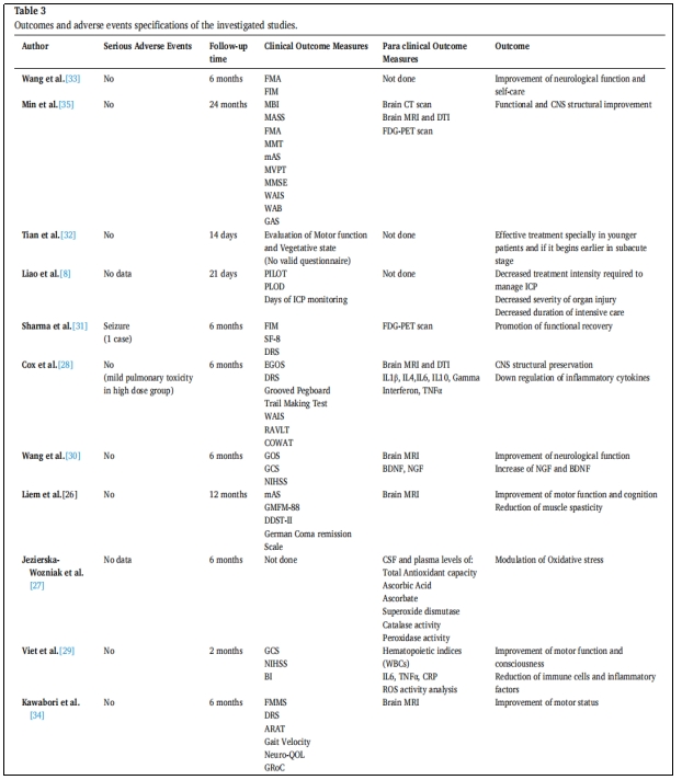 臨床試驗 臨床試驗