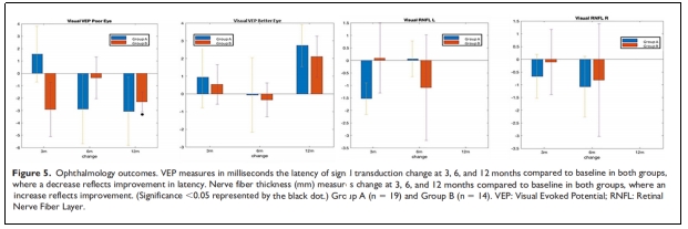 臨床試驗 臨床試驗