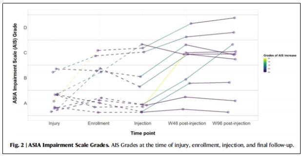 臨床試驗 臨床試驗