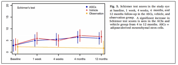 臨床試驗 臨床試驗