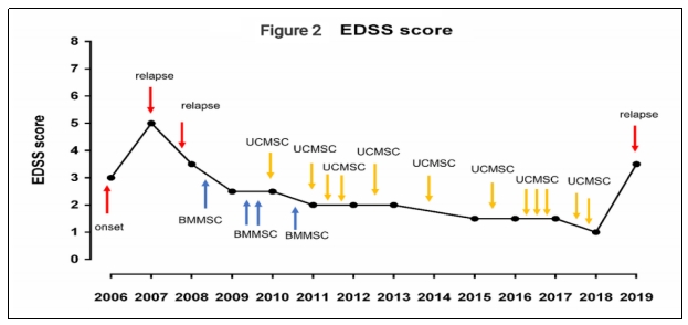 臨床試驗 臨床試驗