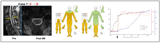 臨床試驗 臨床試驗