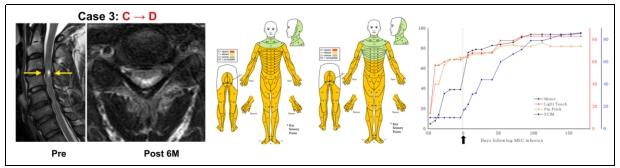臨床試驗 臨床試驗