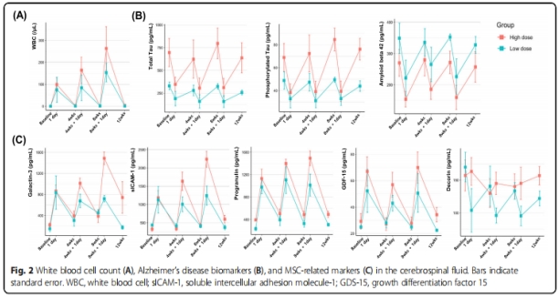 臨床試驗 臨床試驗