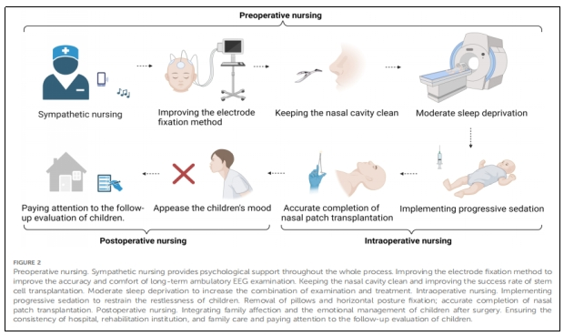 圖2:手術過程 圖2:手術過程