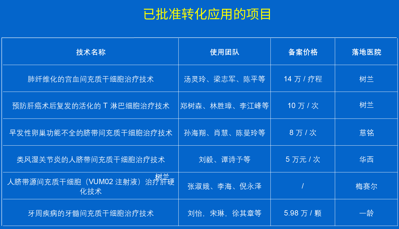5個細(xì)胞治療項(xiàng)目，具體價格及實(shí)施醫(yī)院明細(xì)