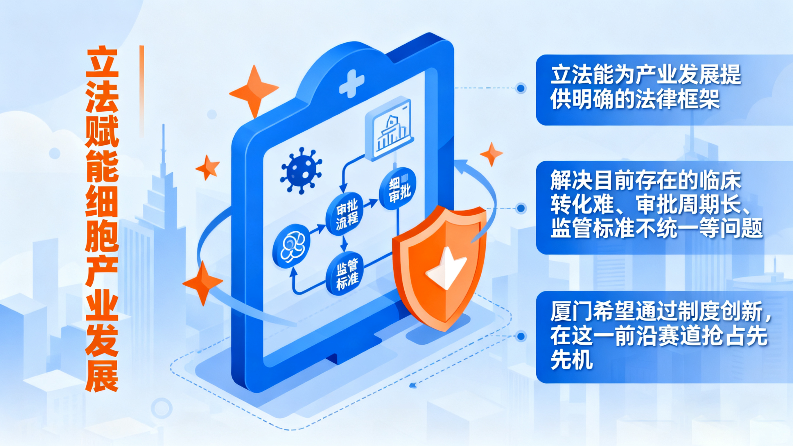 廈門為什么要專門為“細(xì)胞產(chǎn)業(yè)”立法? 廈門為什么要專門為“細(xì)胞產(chǎn)業(yè)”立法?